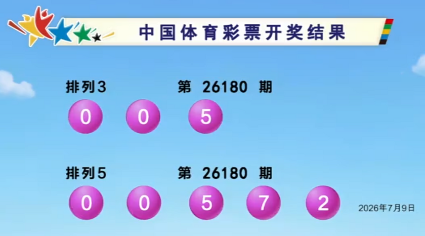 双色球2026078期开奖回顾 开奖结果查询
